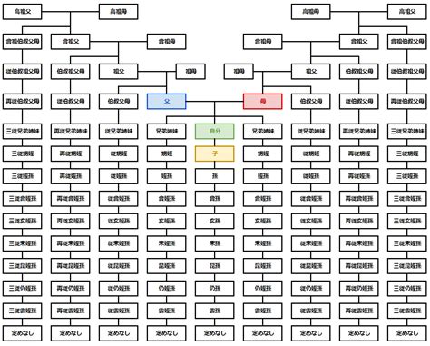 叔父 続柄|家系図の続柄(呼び名)を一覧で徹底解説【行政書士監。